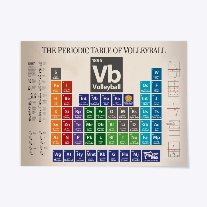 IVHF: Periodic Table of Volleyball