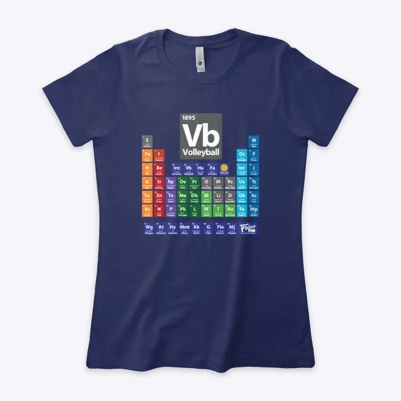 IVHF: Periodic Table of Volleyball