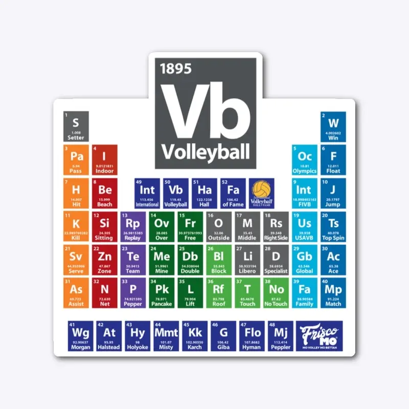 IVHF: Periodic Table of Volleyball